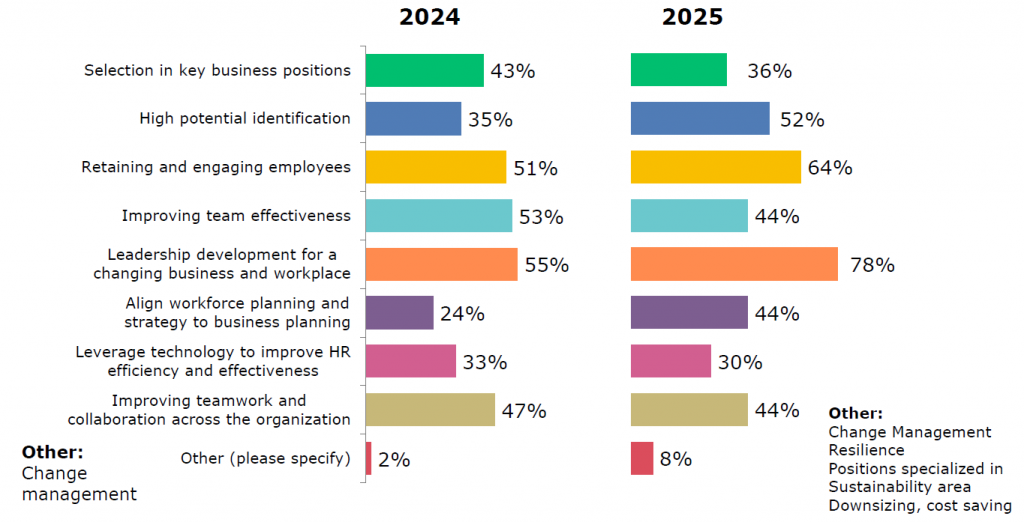 hart-survey-2024-2025